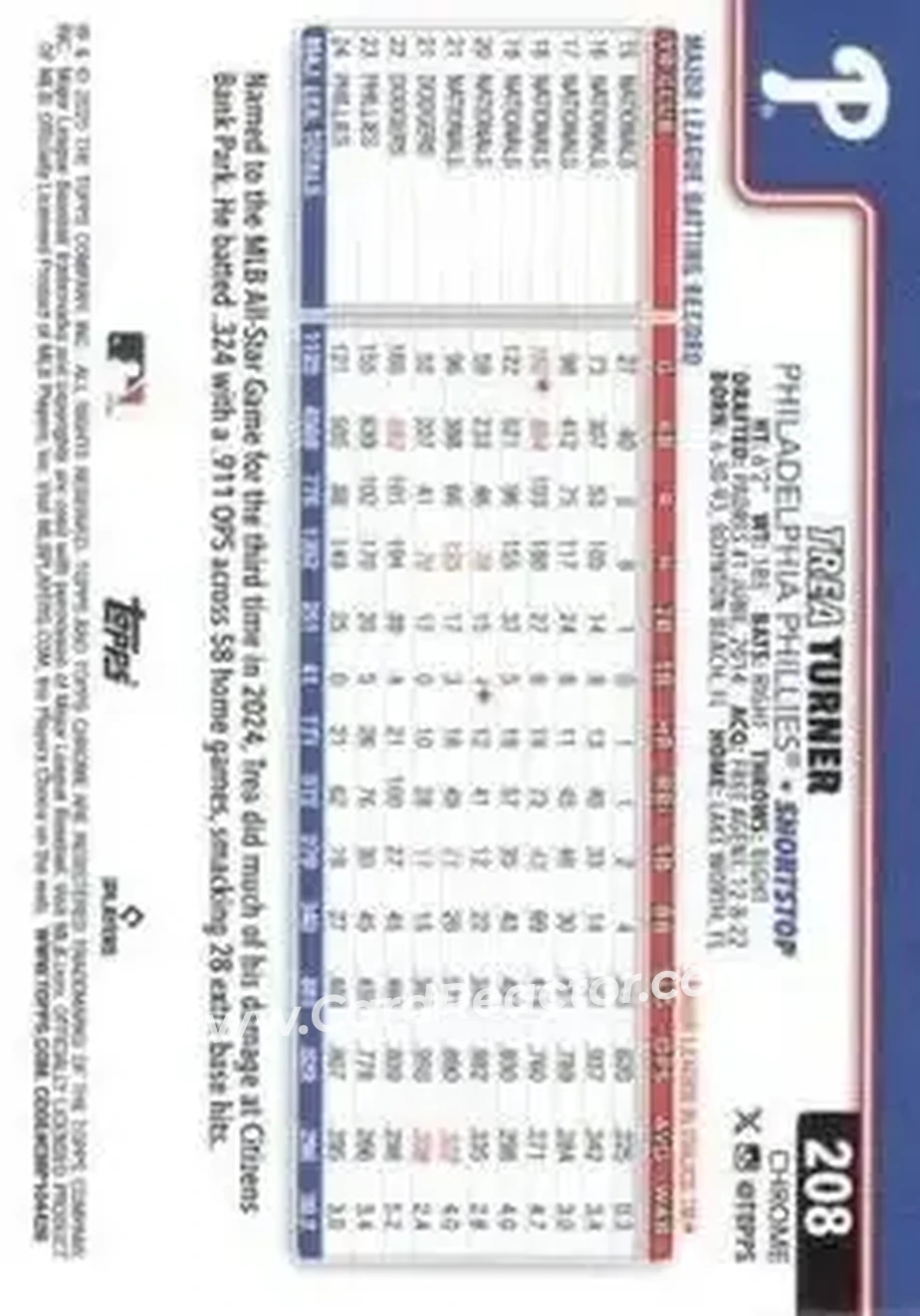 Back of Trea Turner