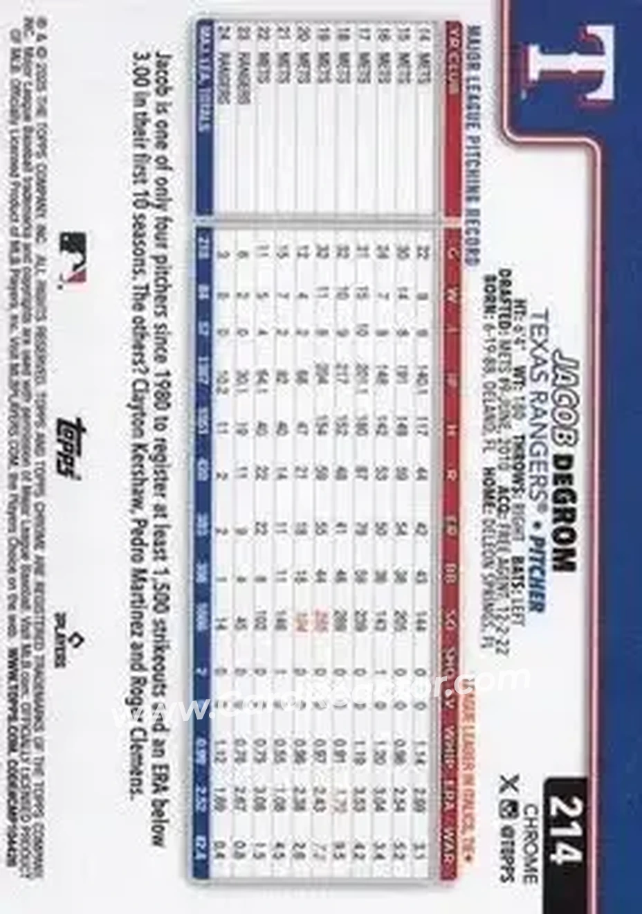 Back of Jacob deGrom
