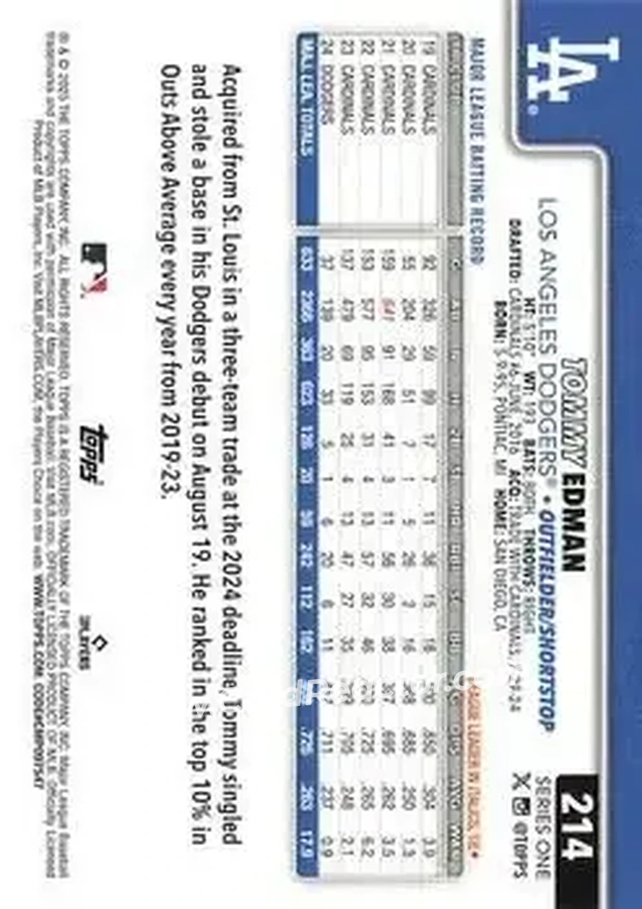 Back of Tommy Edman