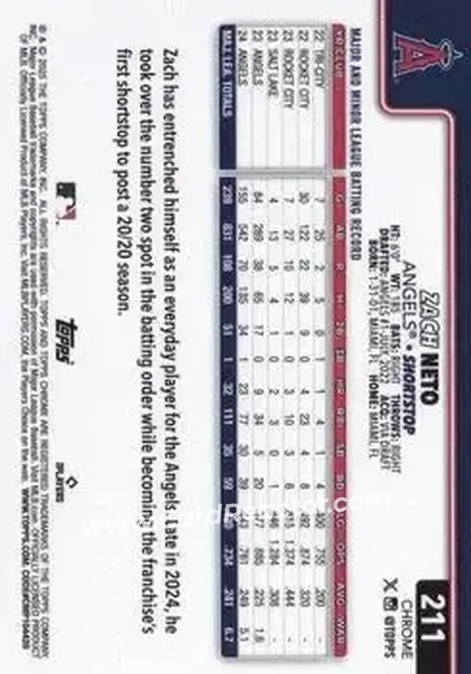 Back of Zach Neto