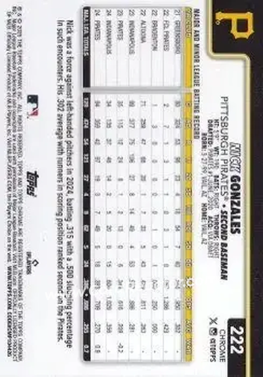 Back of Nick Gonzales