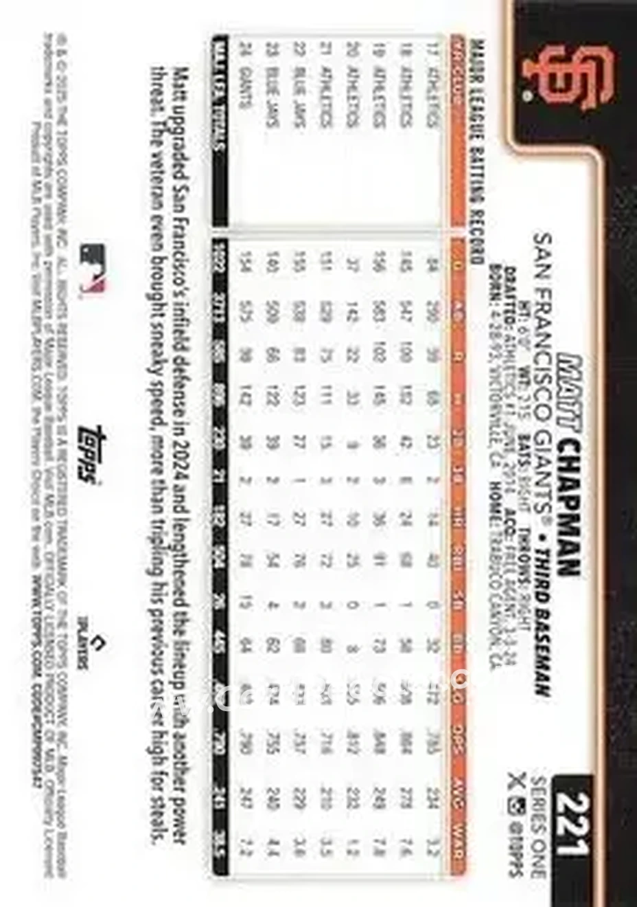 Back of Matt Chapman