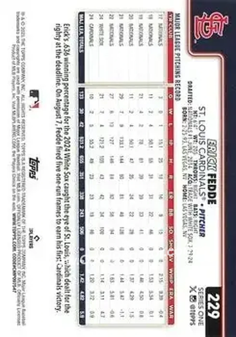 Back of Erick Fedde