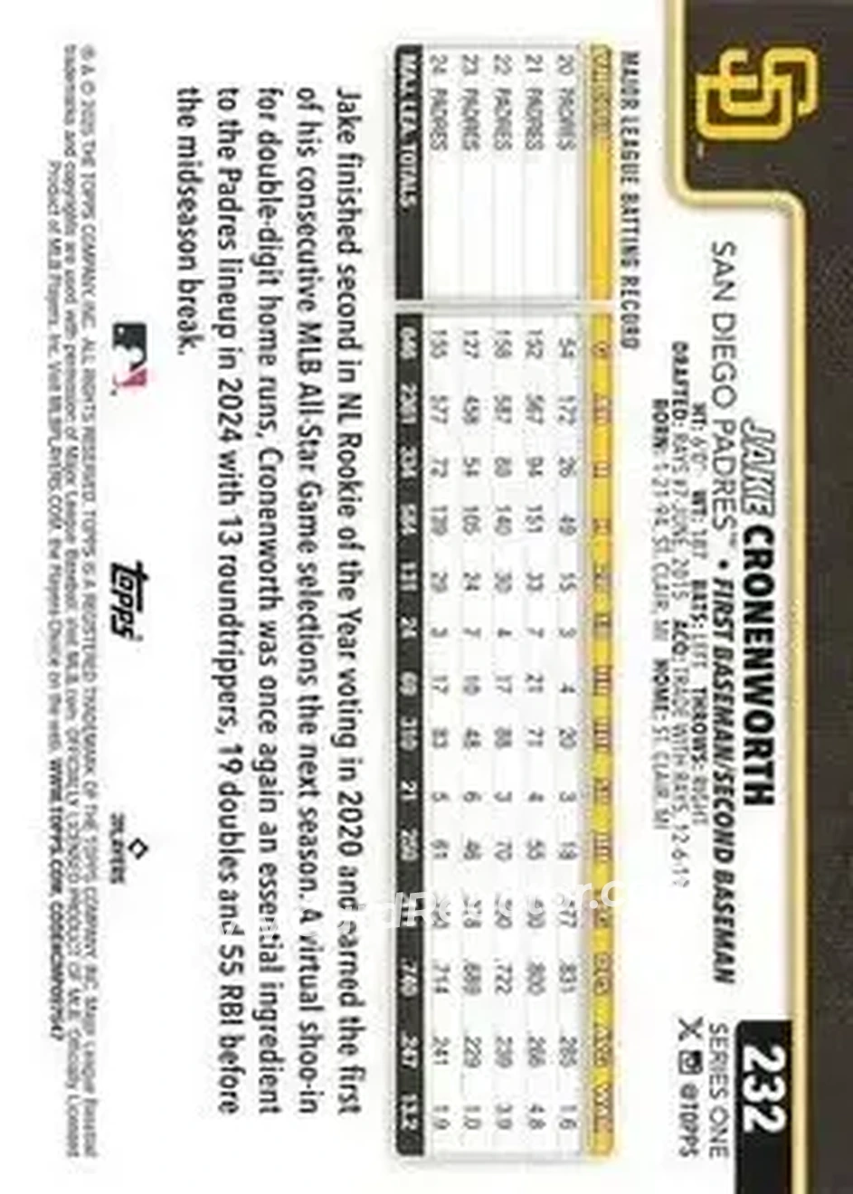 Back of Jake Cronenworth