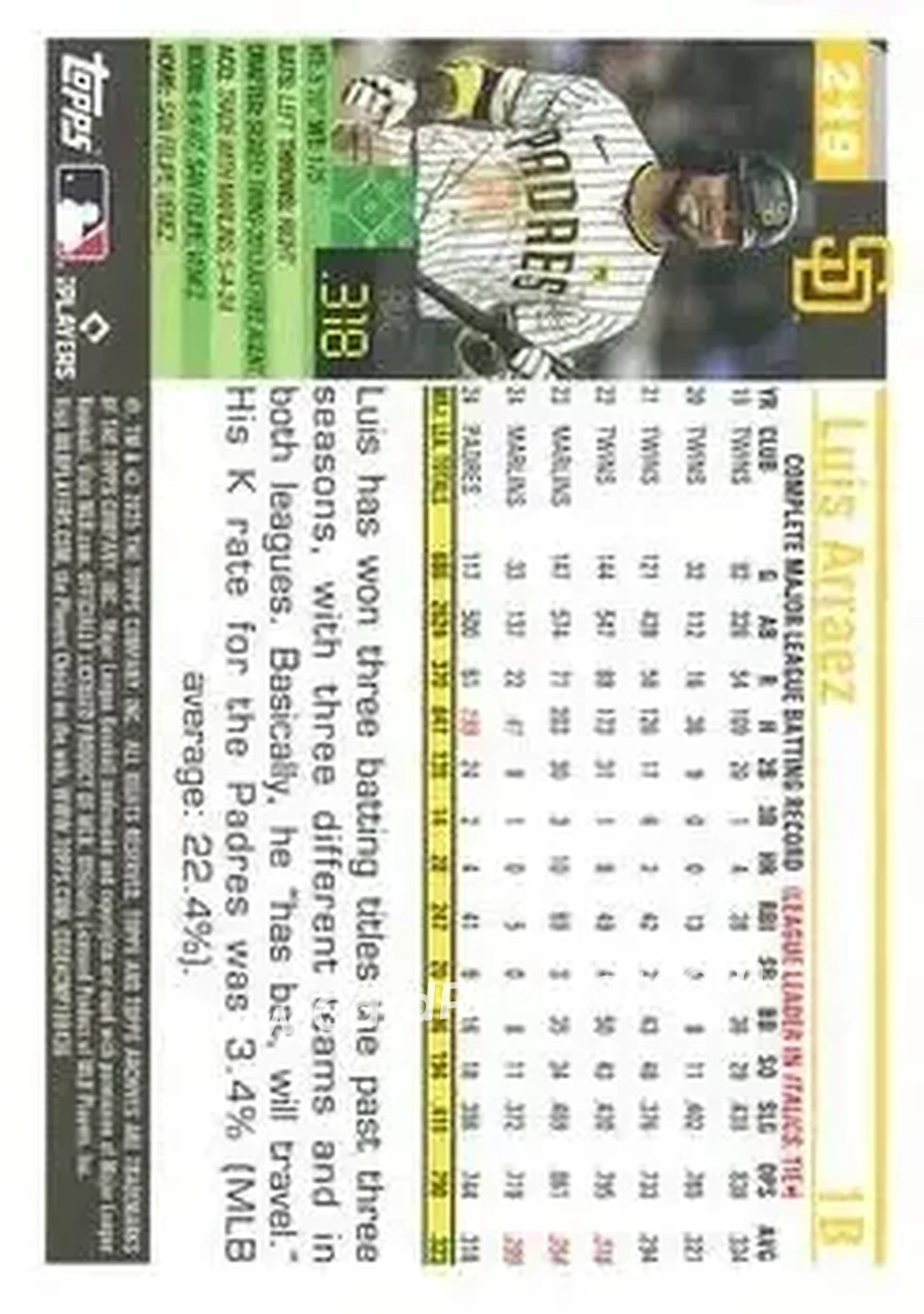 Back of Luis Arraez