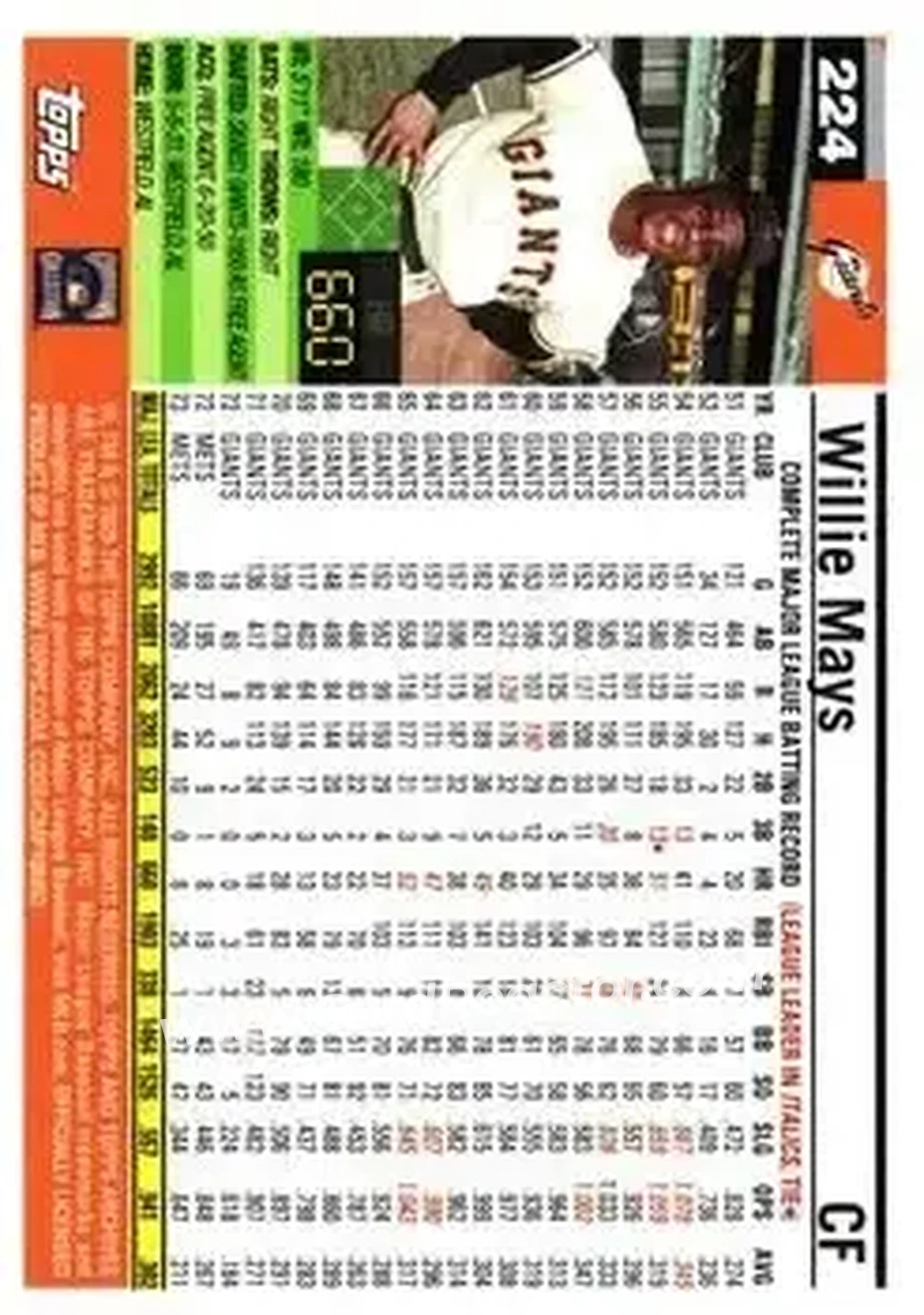 Back of Willie Mays