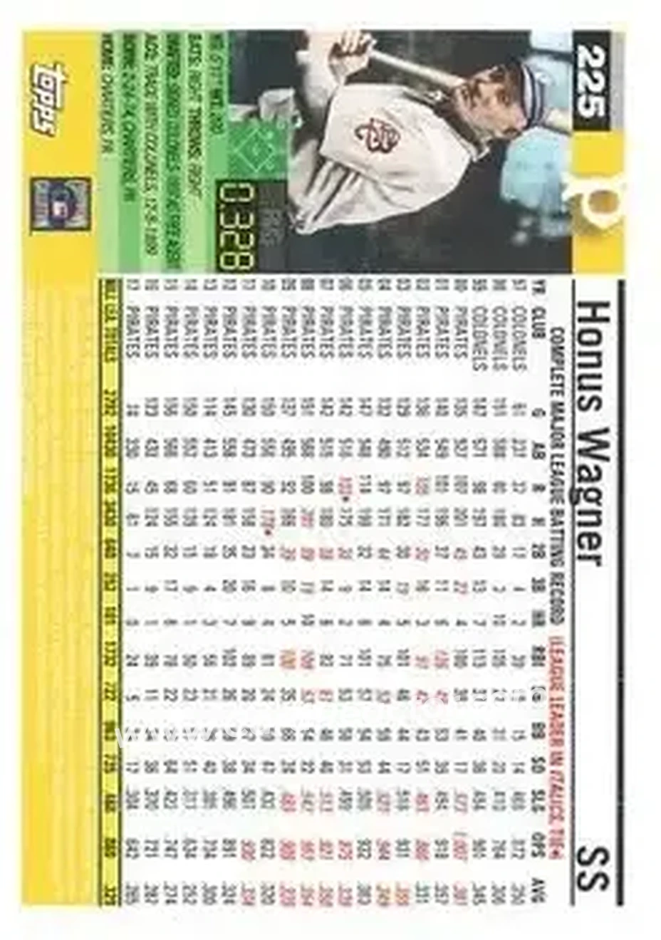 Back of Honus Wagner