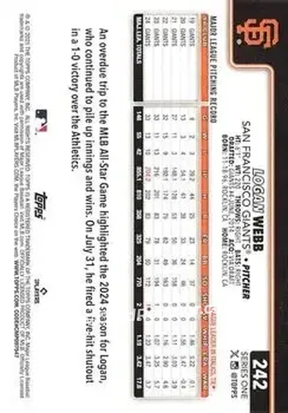Back of Logan Webb