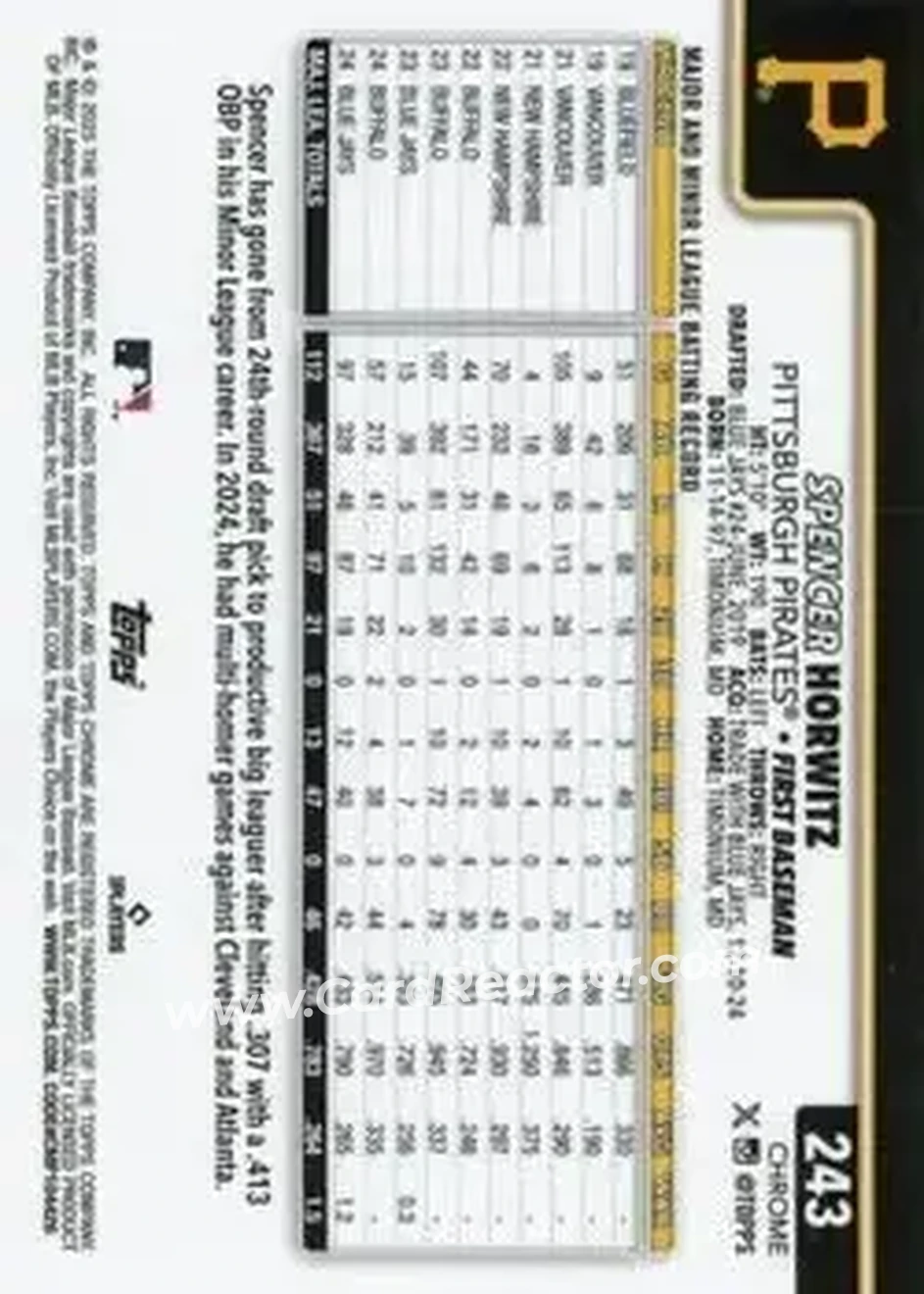 Back of Spencer Horwitz