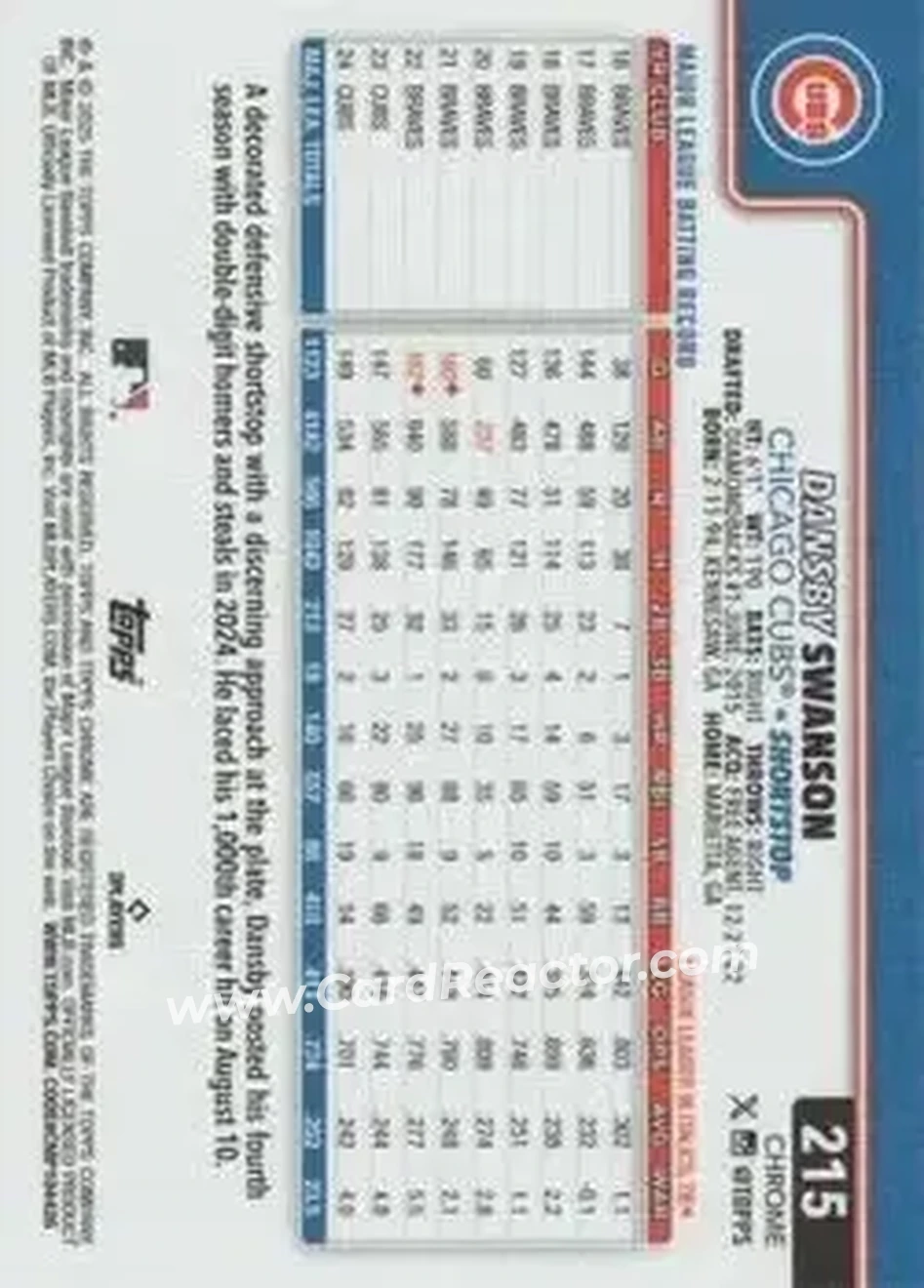 Back of Dansby Swanson