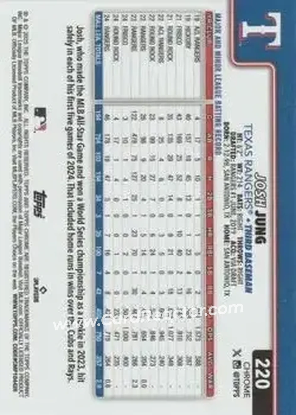 Back of Josh Jung