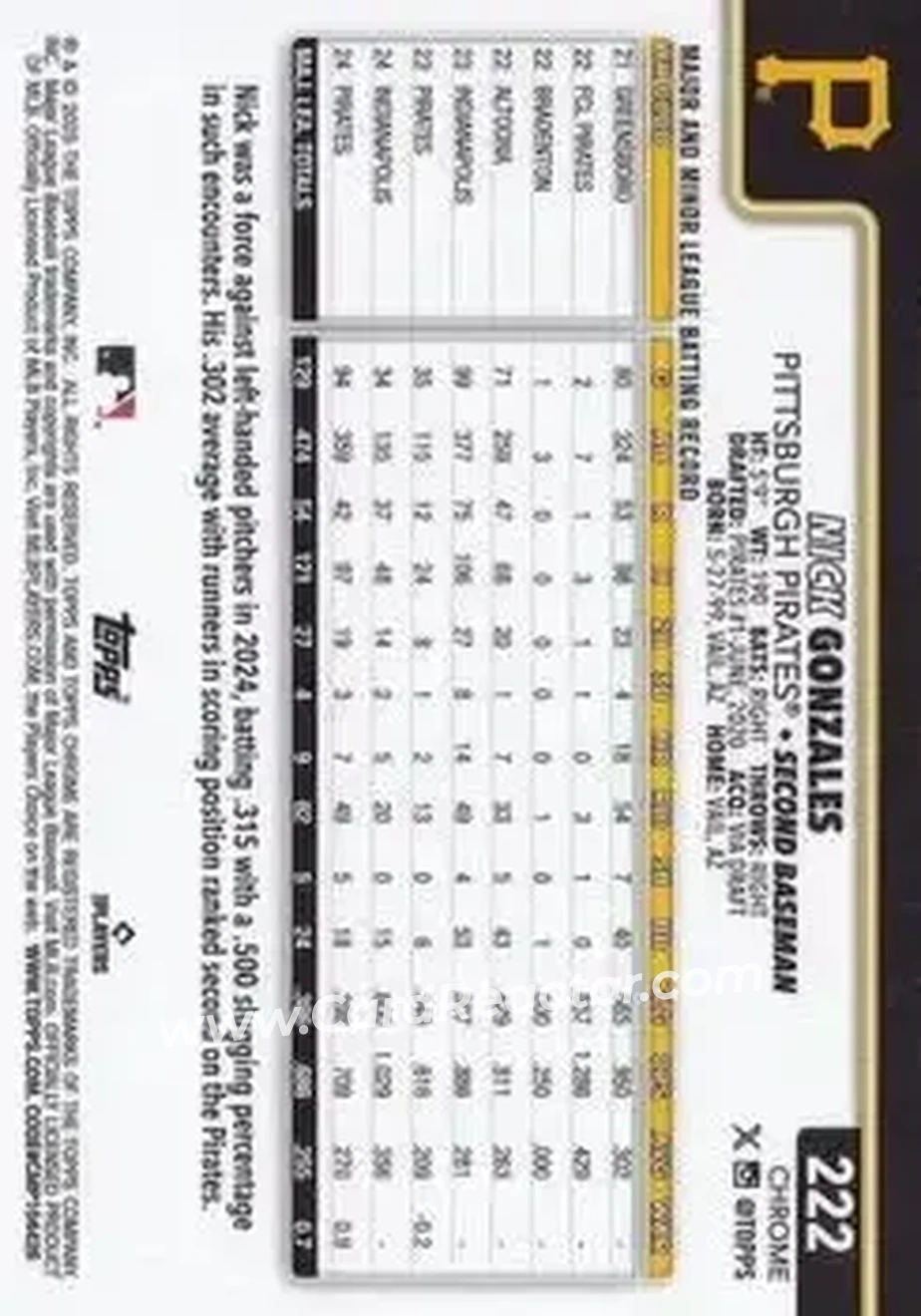 Back of Nick Gonzales
