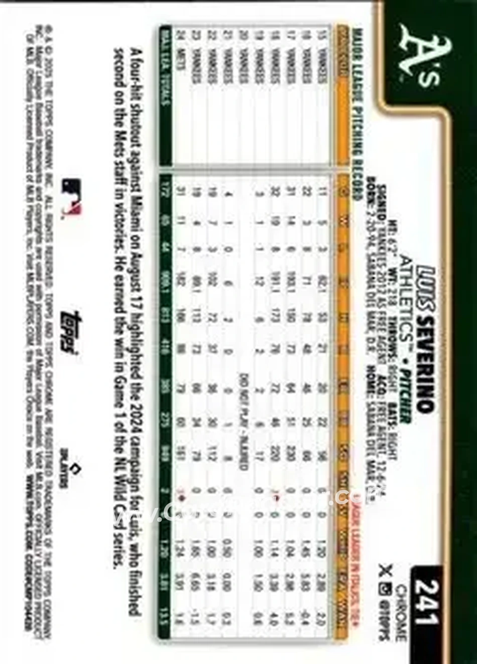Back of Luis Severino