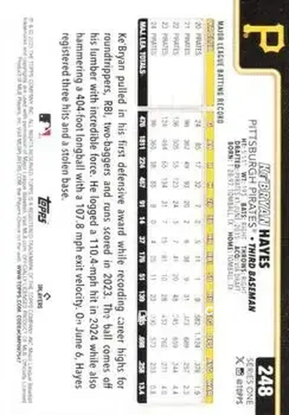 Back of Ke’Bryan Hayes