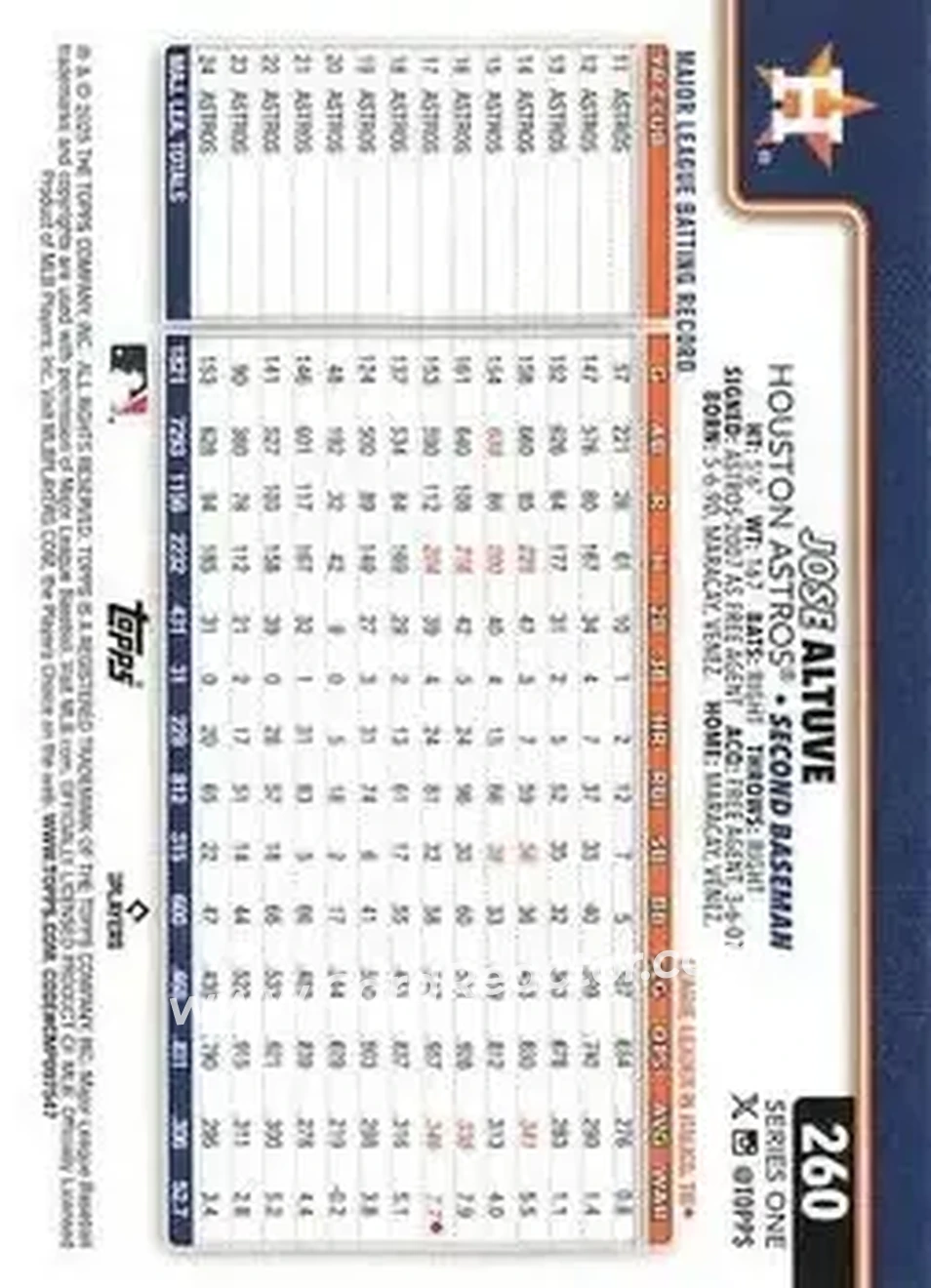 Back of Jose Altuve