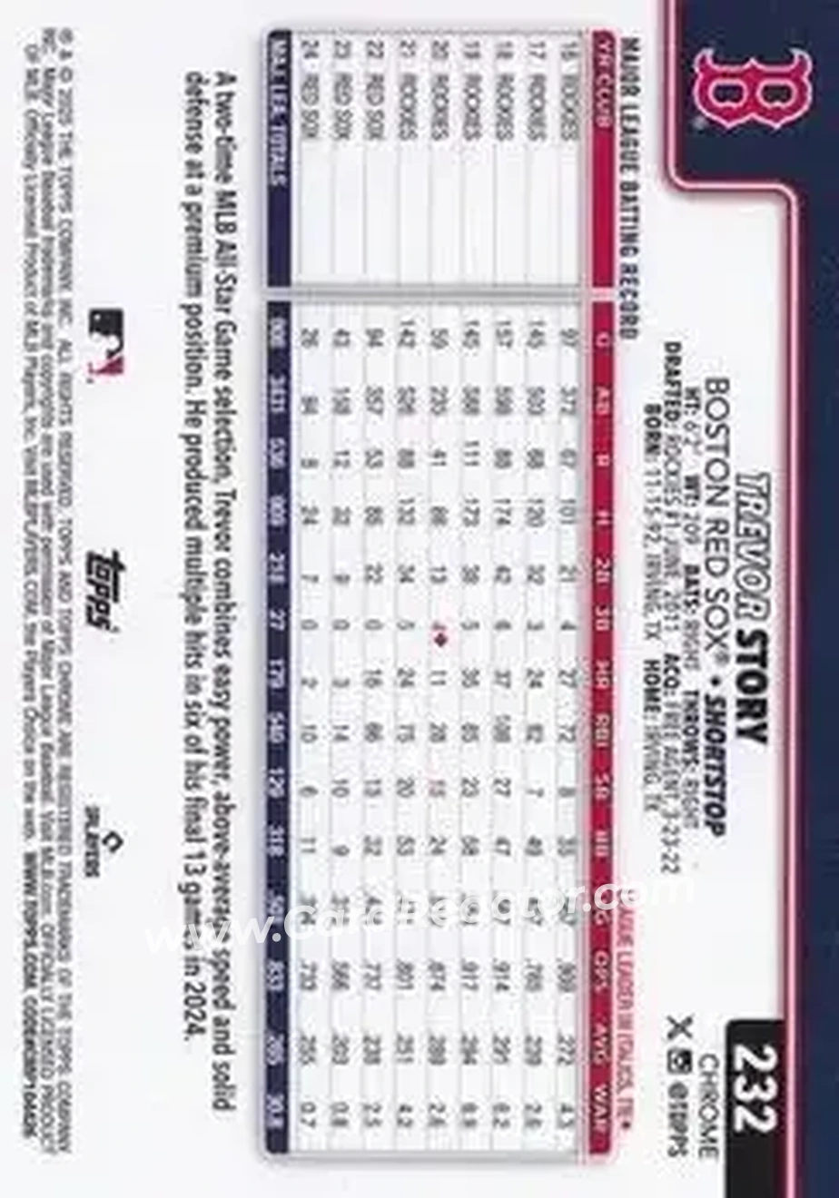Back of Trevor Story