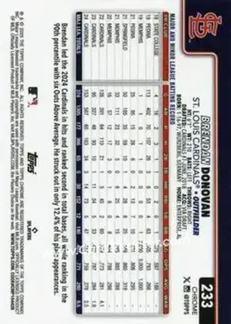 Back of Brendan Donovan