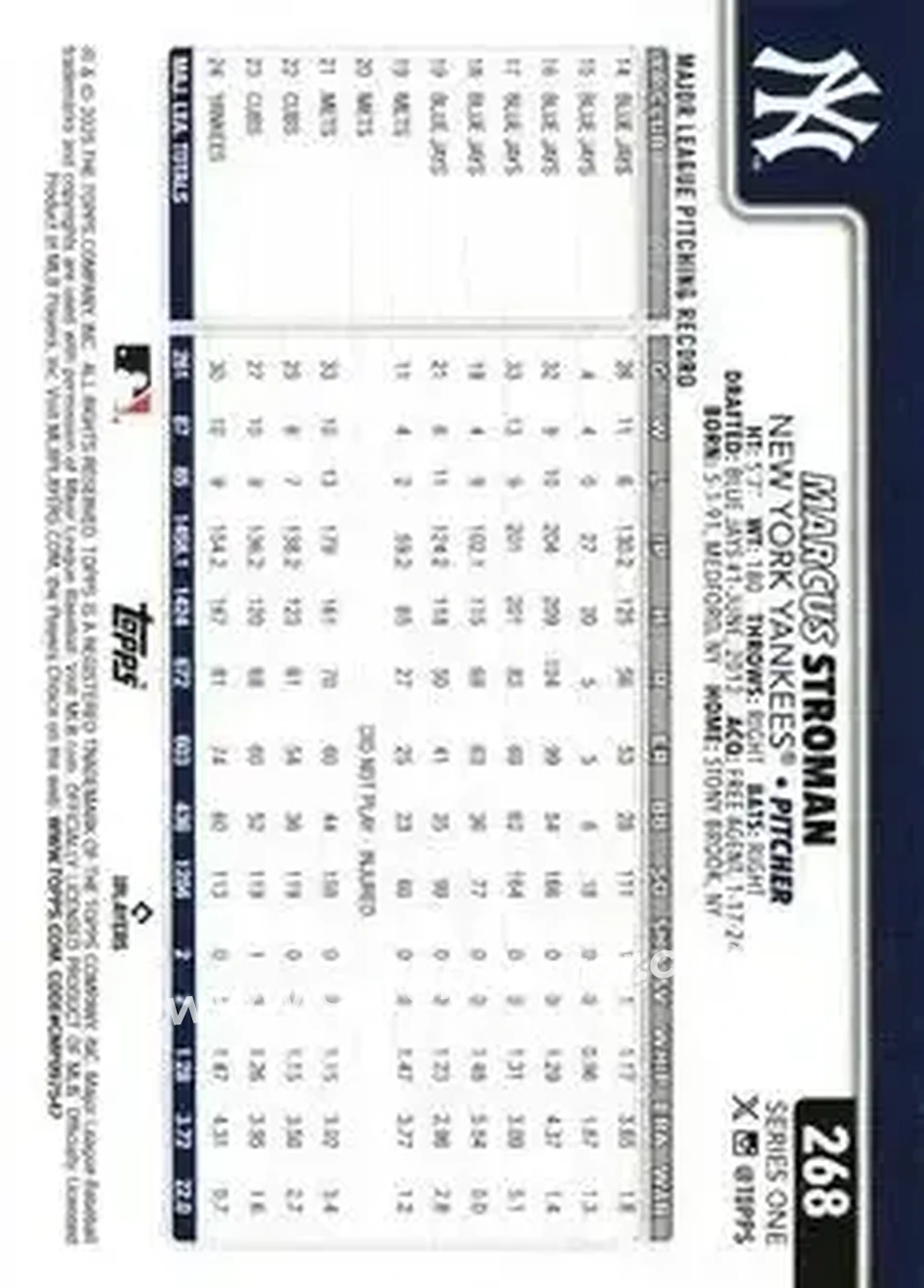 Back of Marcus Stroman