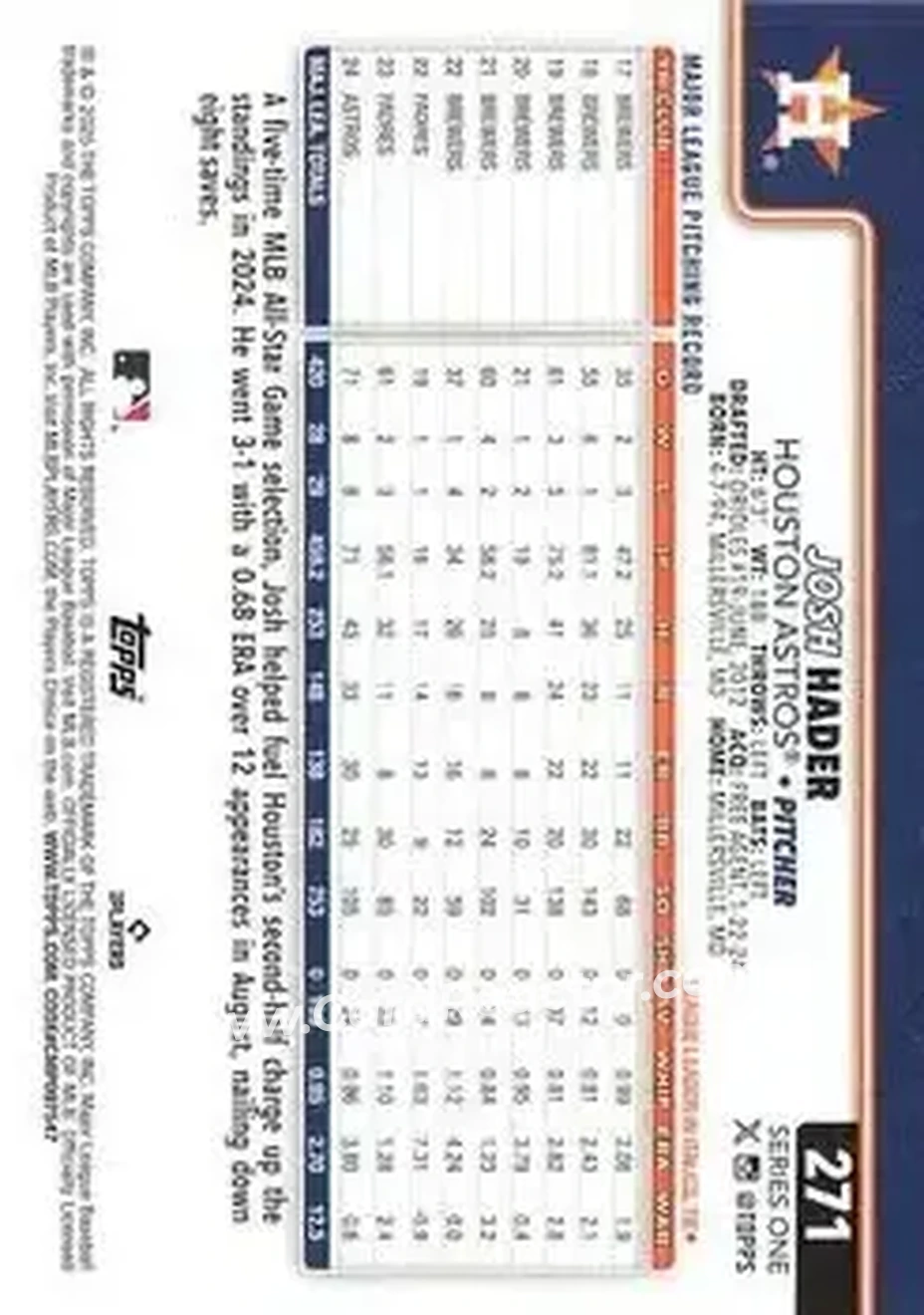 Back of Josh Hader