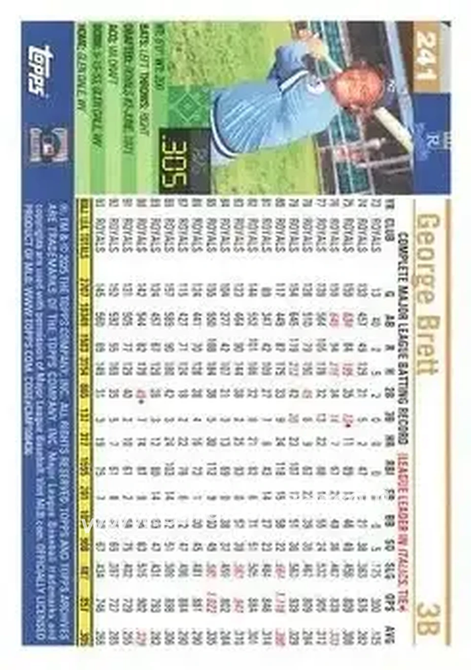Back of George Brett