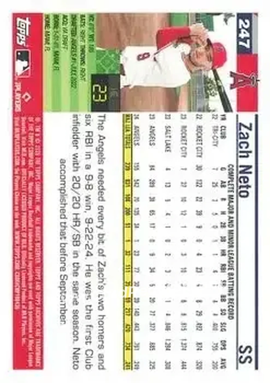 Back of Zach Neto