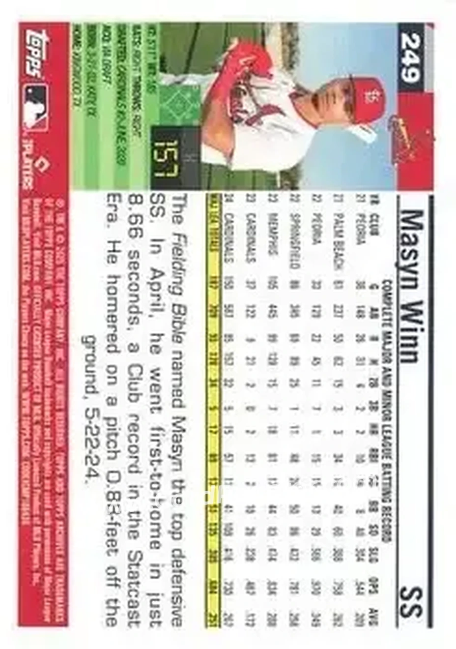 Back of Masyn Winn