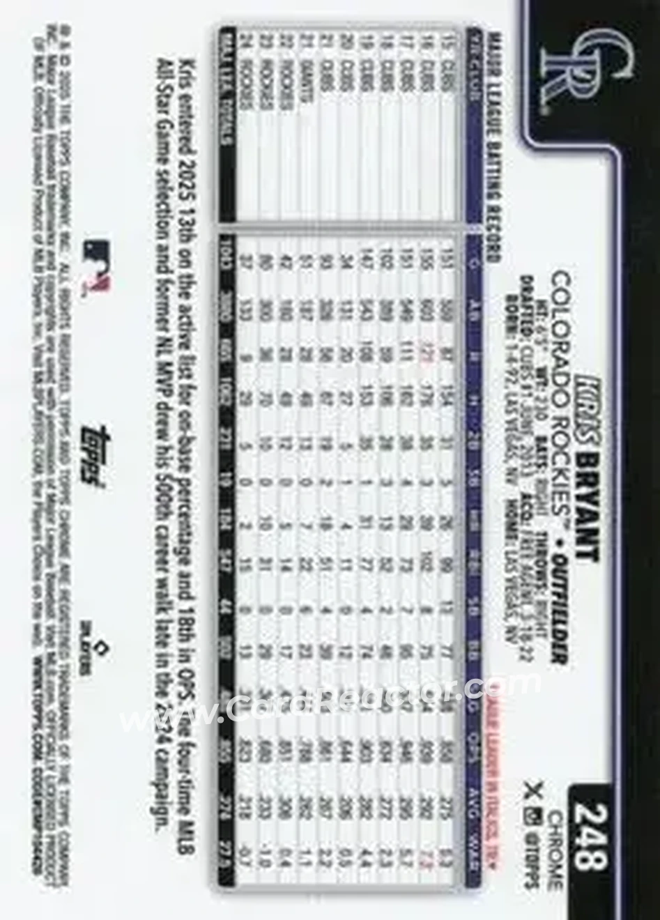 Back of Kris Bryant