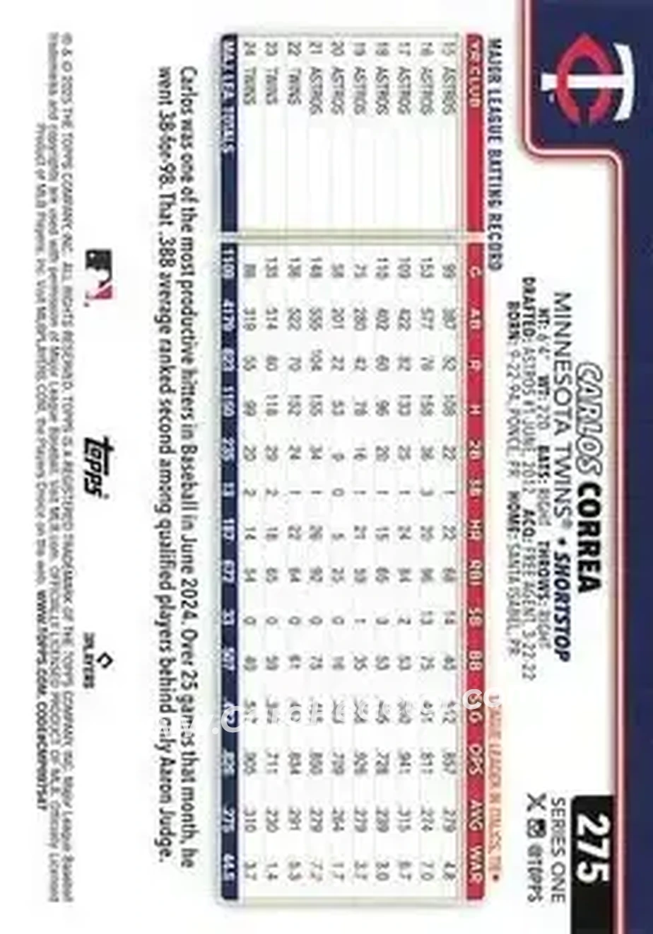 Back of Carlos Correa