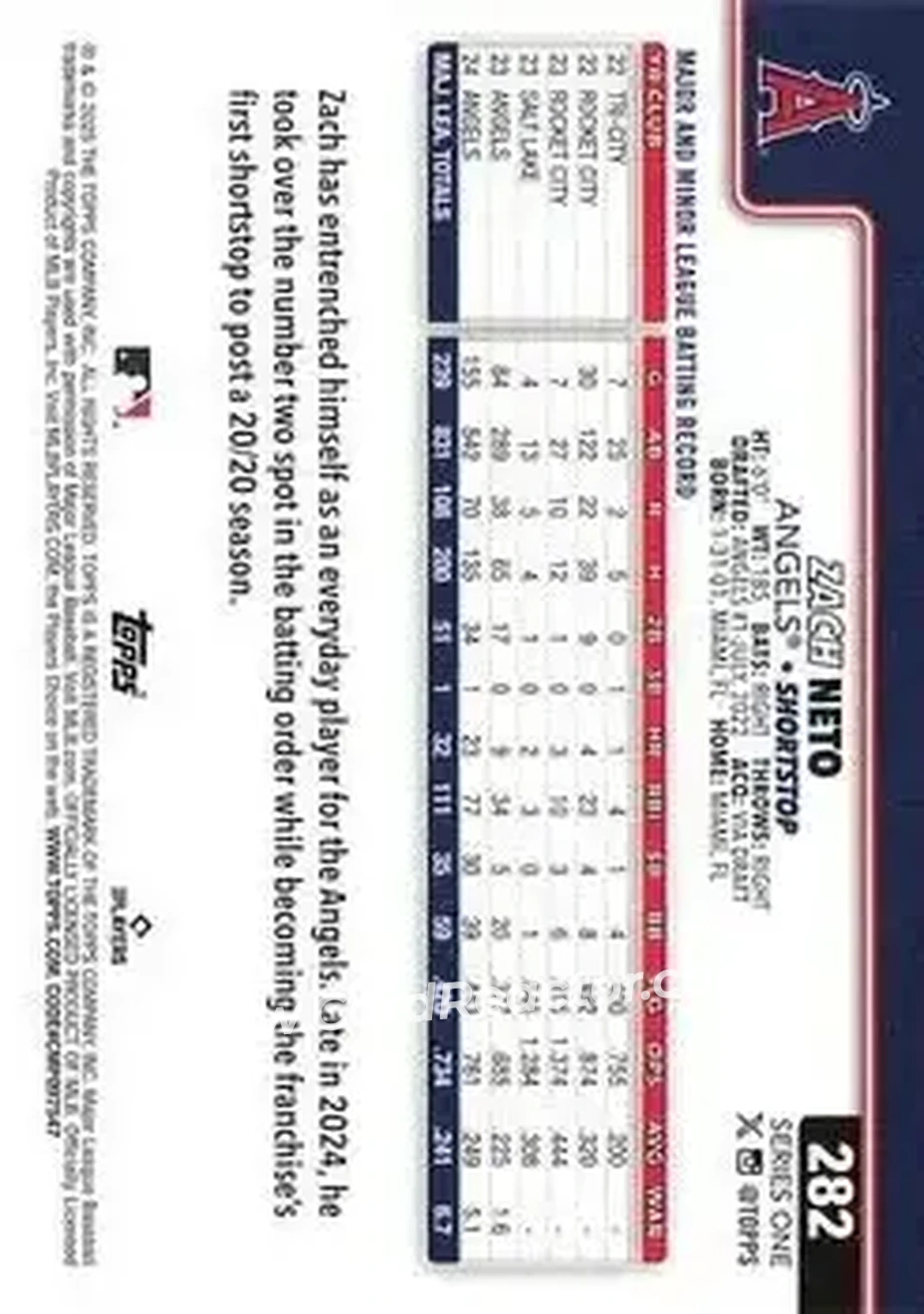Back of Zach Neto