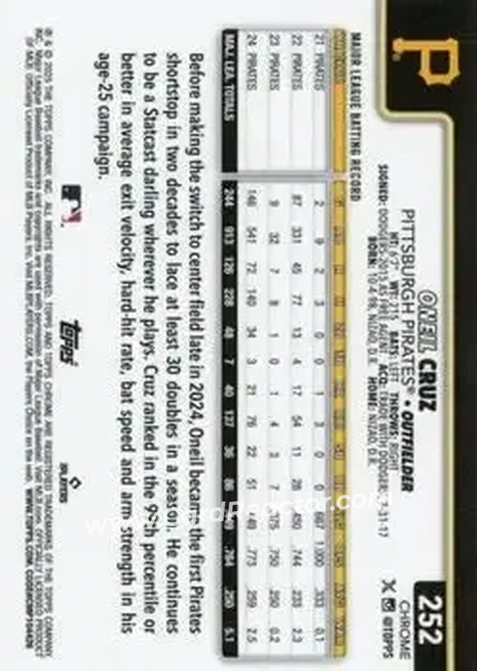 Back of Oneil Cruz