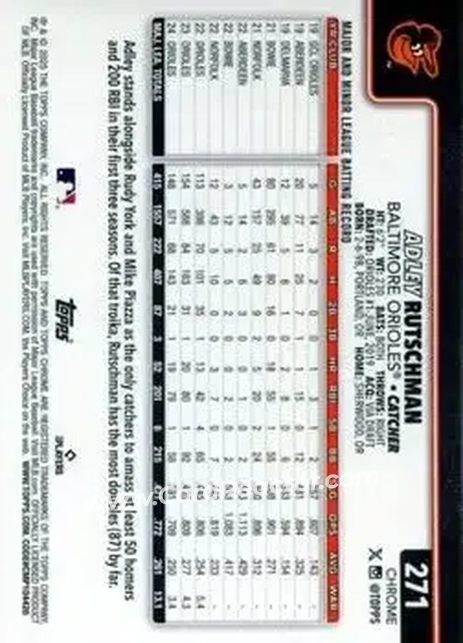 Back of Adley Rutschman