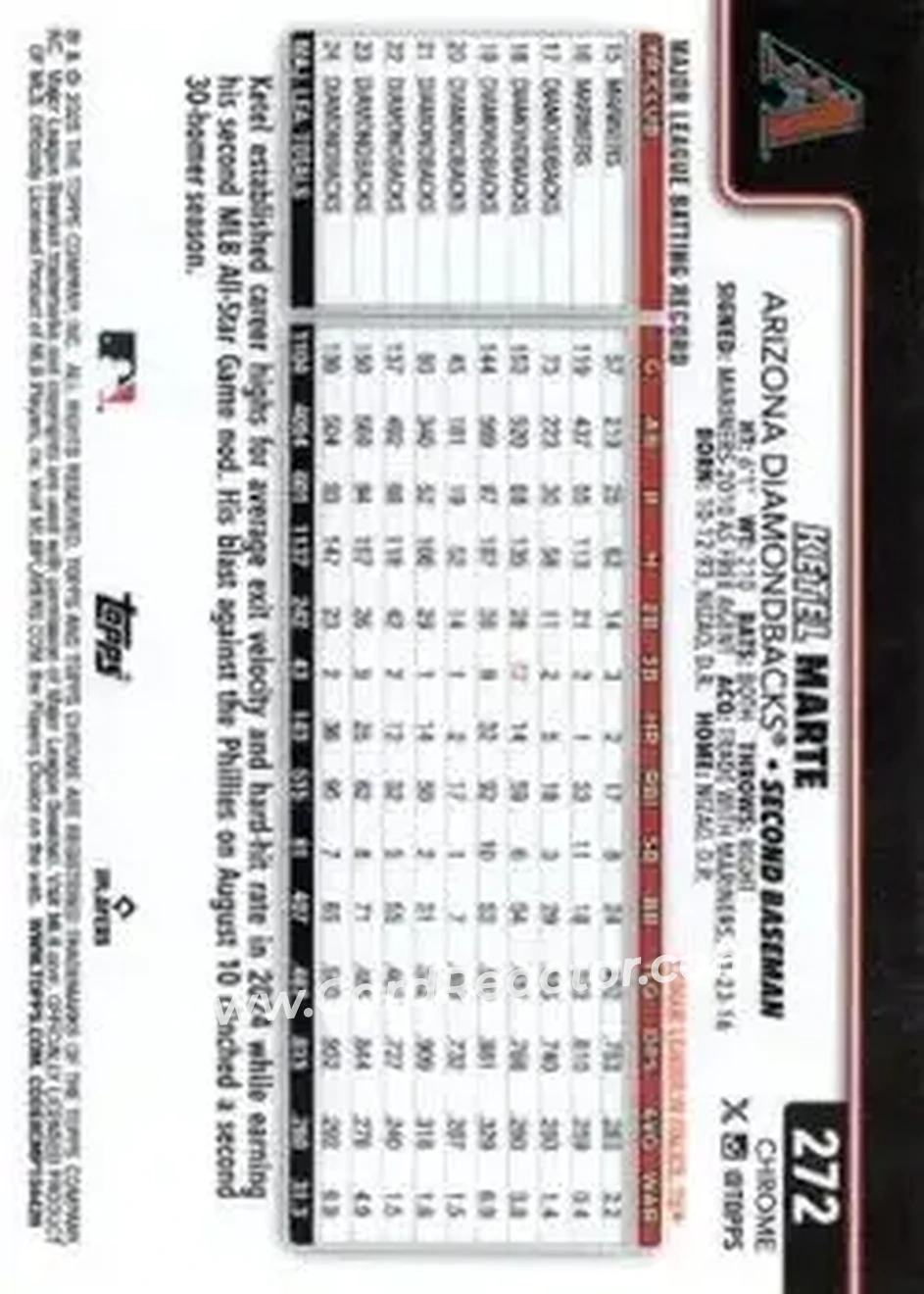 Back of Ketel Marte