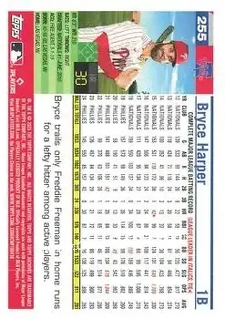Back of Bryce Harper