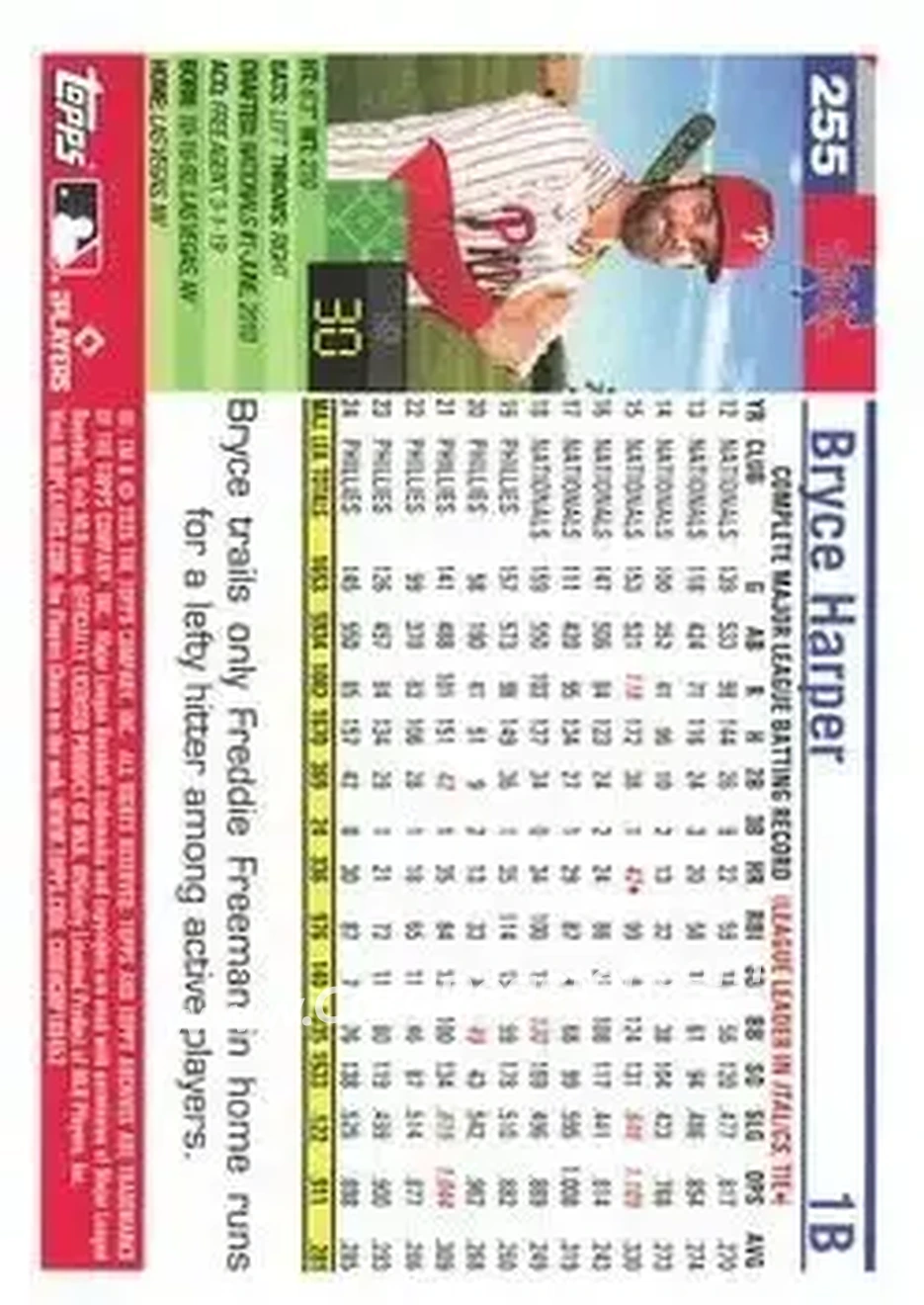 Back of Bryce Harper