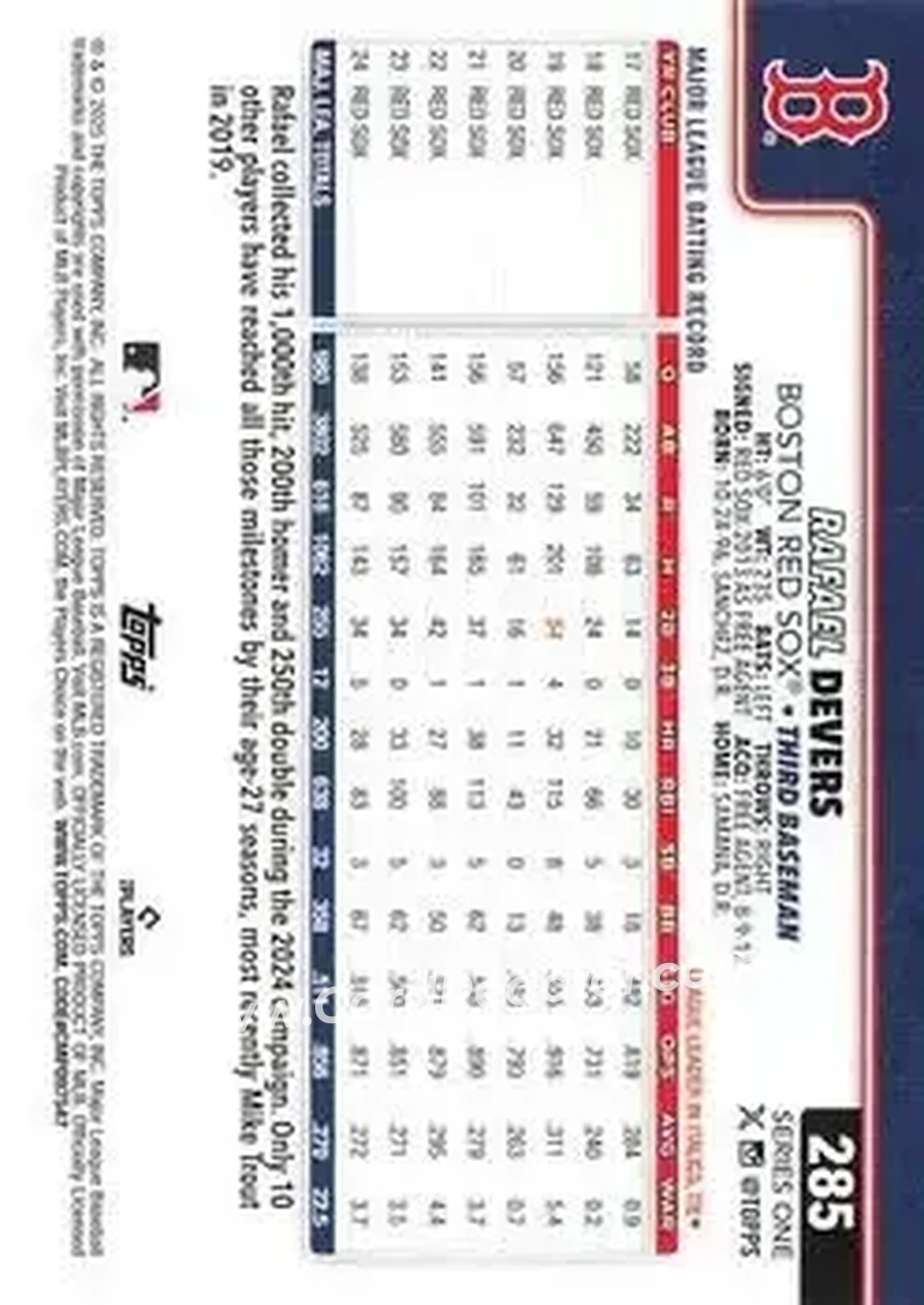 Back of Rafael Devers