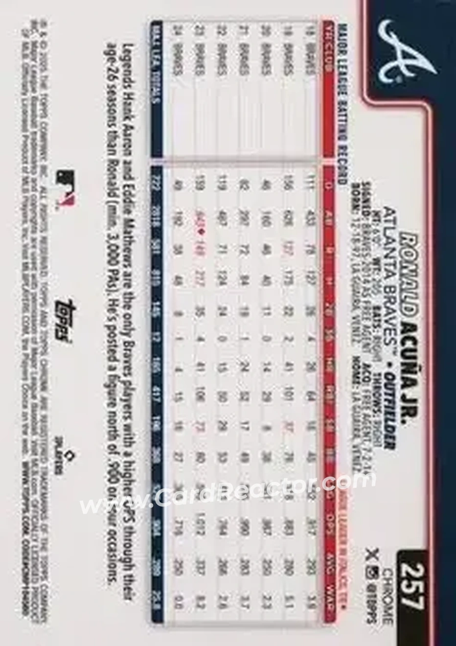Back of Ronald Acuña Jr.