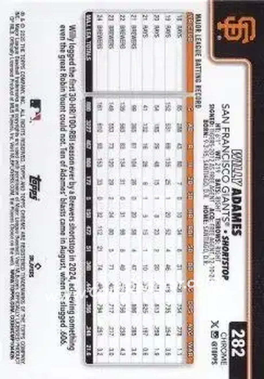Back of Willy Adames