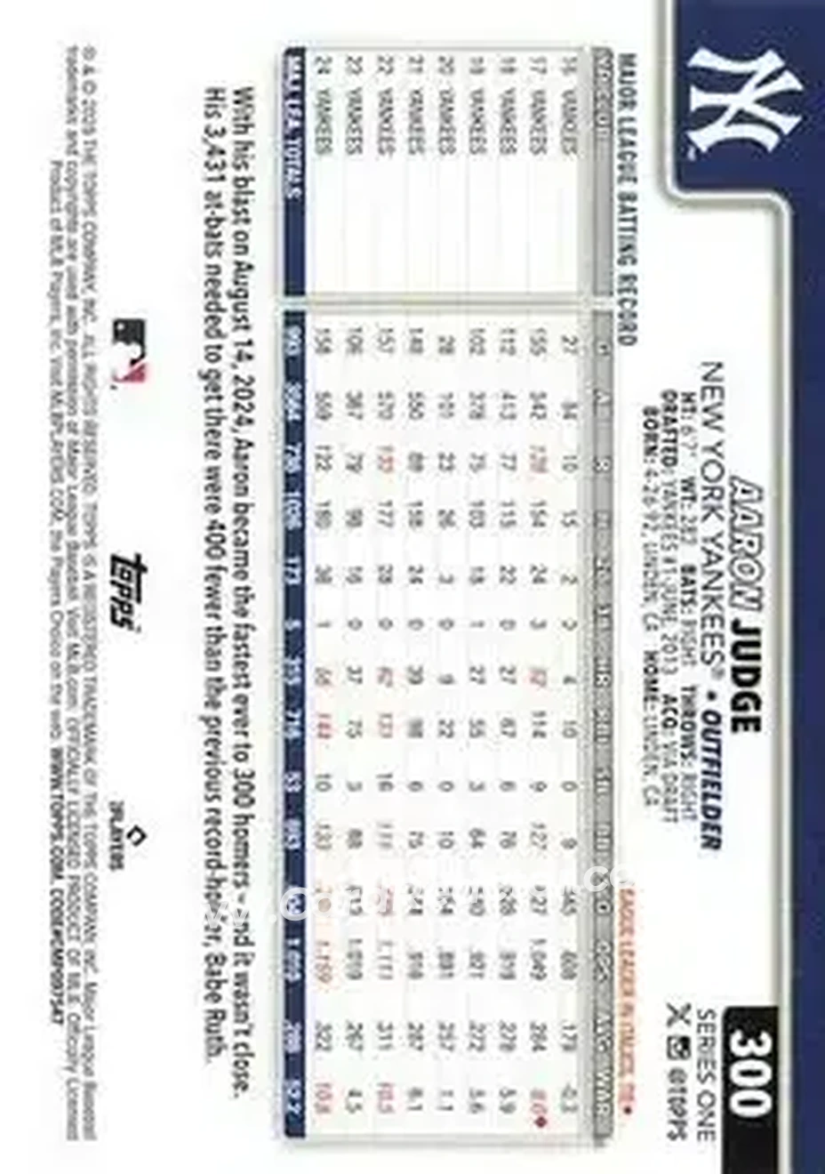 Back of Aaron Judge