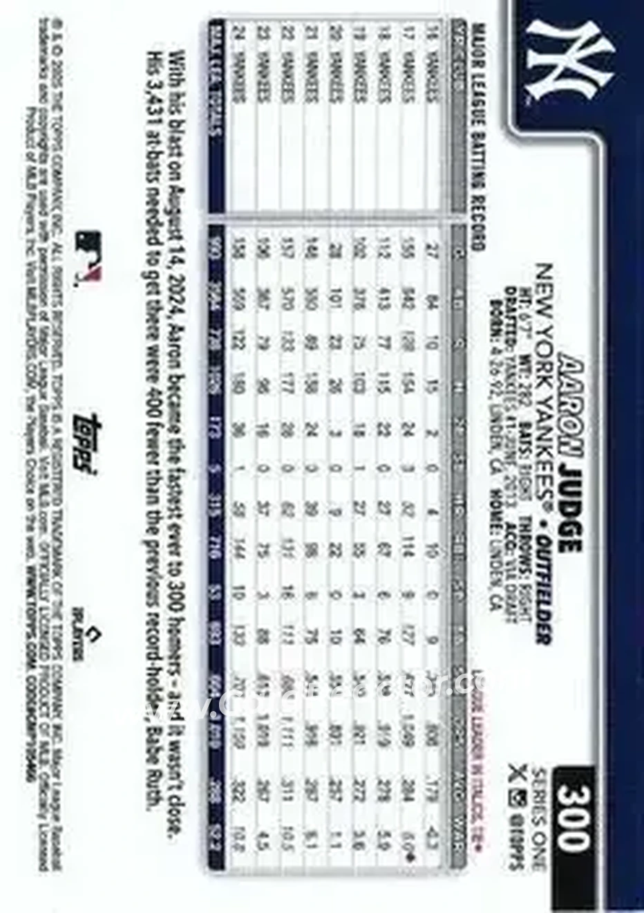 Back of Aaron Judge