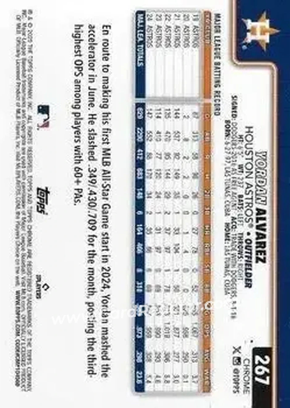 Back of Yordan Alvarez