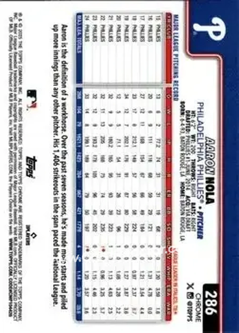 Back of Aaron Nola