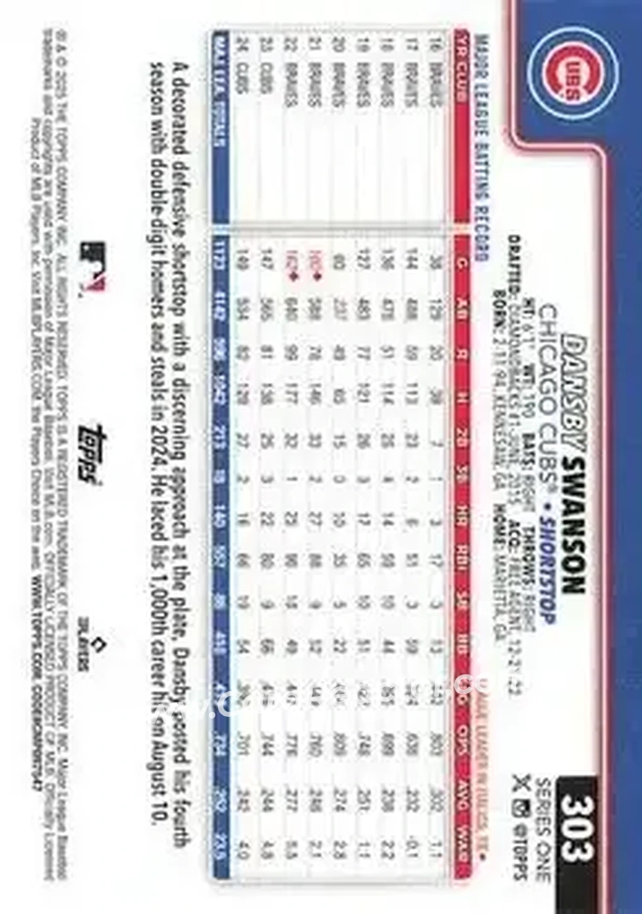 Back of Dansby Swanson