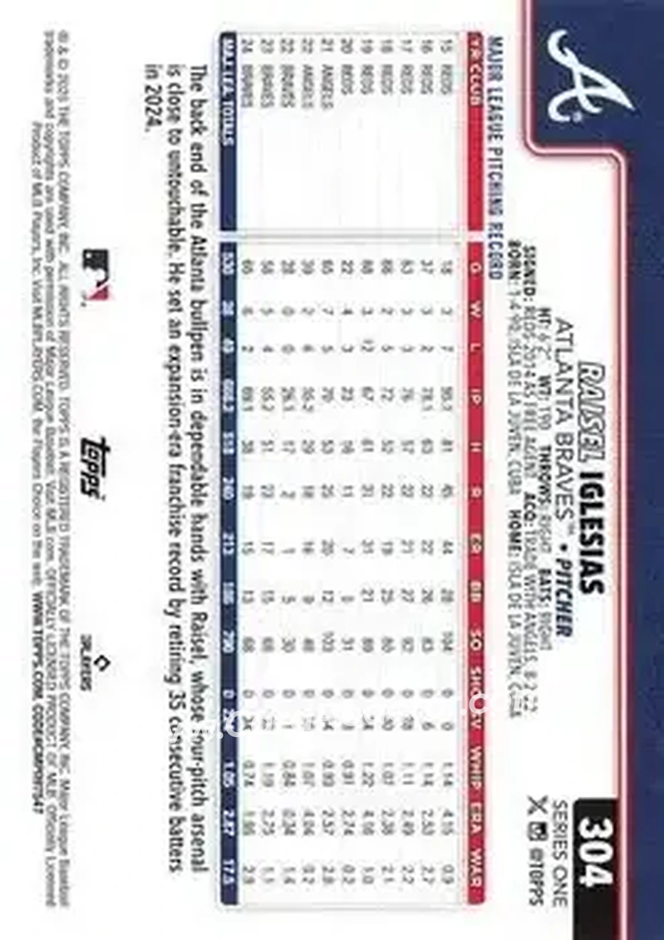 Back of Raisel Iglesias