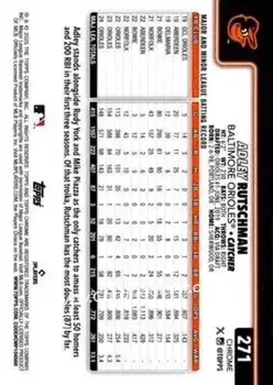 Back of Adley Rutschman