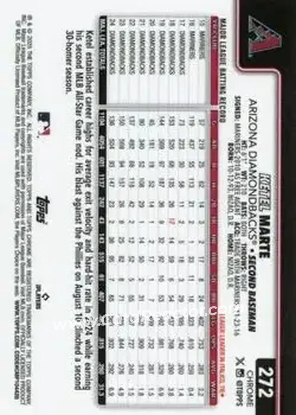 Back of Ketel Marte
