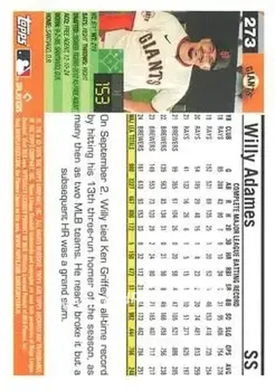Back of Willy Adames