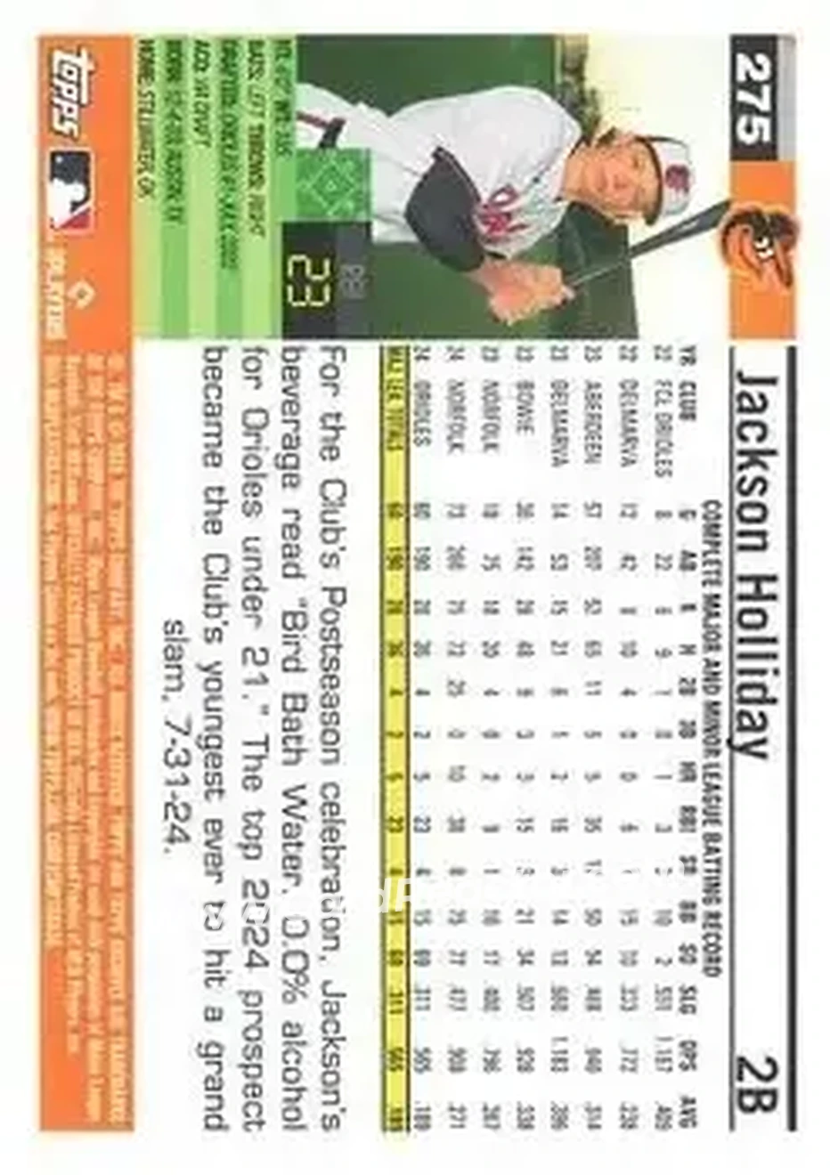 Back of Jackson Holliday