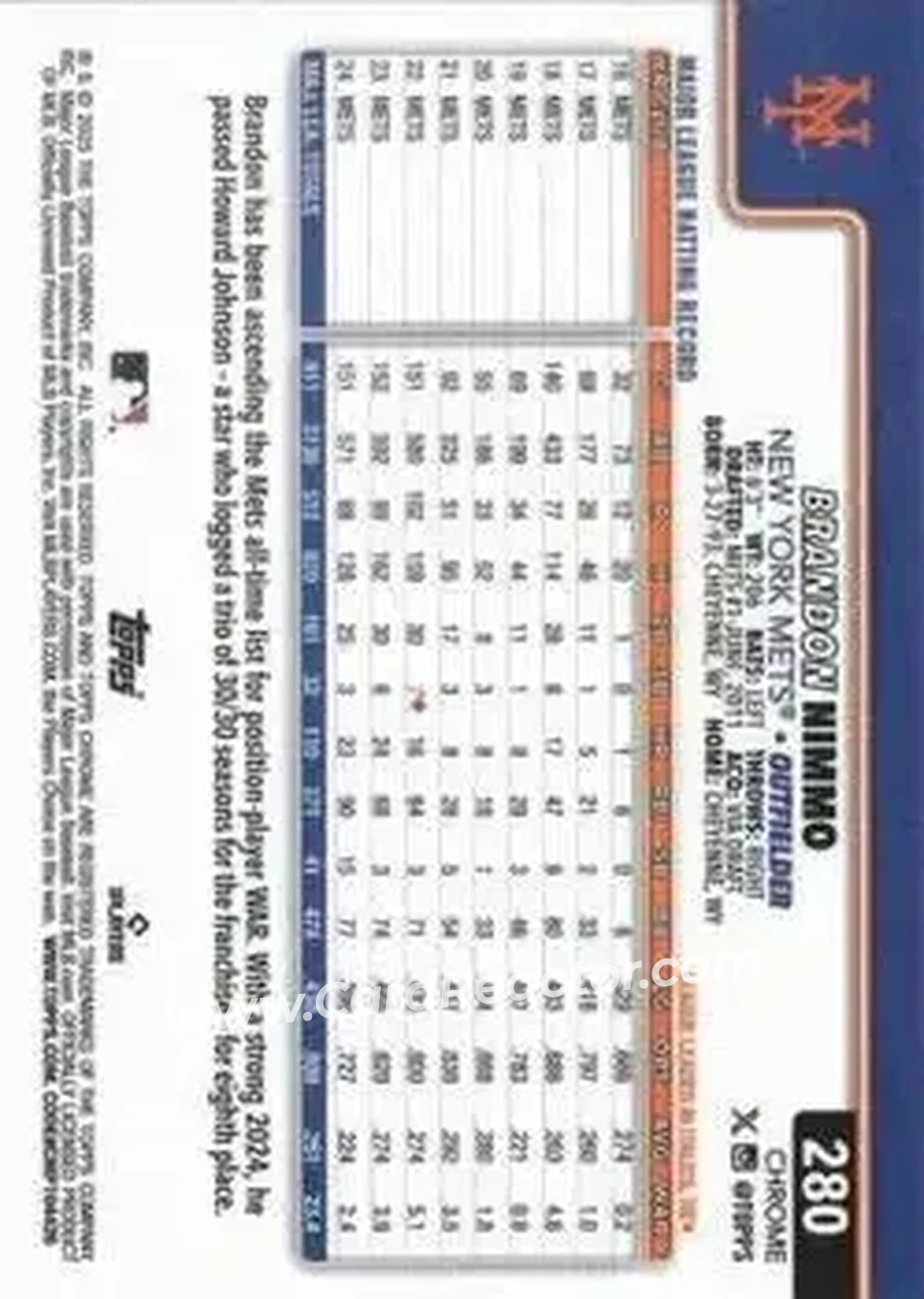 Back of Brandon Nimmo