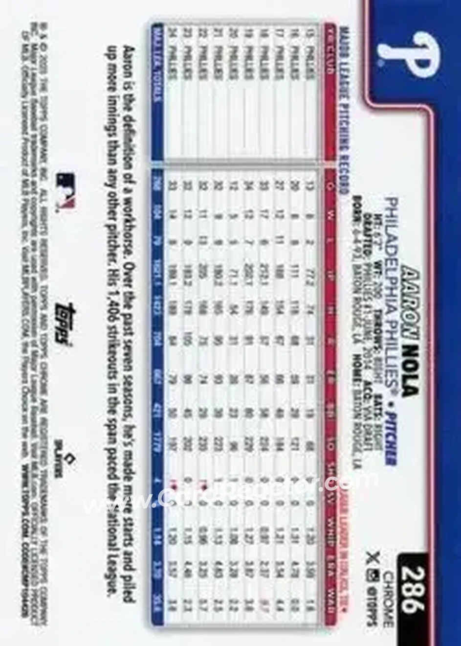Back of Aaron Nola
