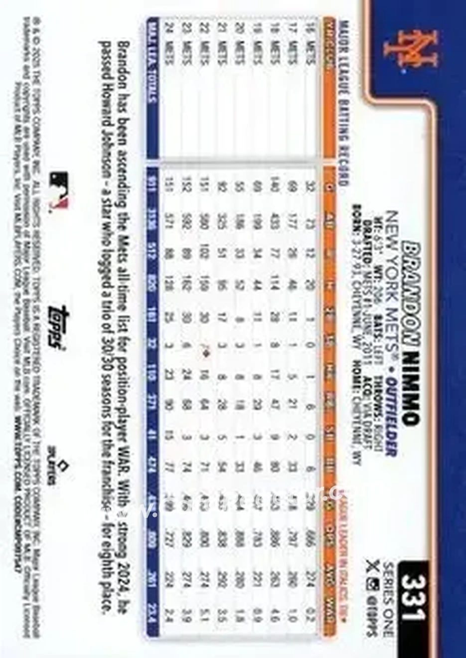 Back of Brandon Nimmo